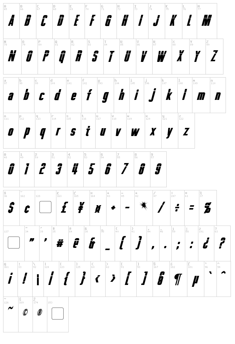 Phelps font map